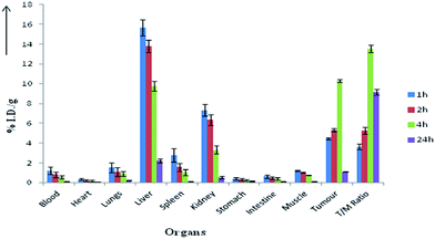 image file: c5ra07138k-f5.tif