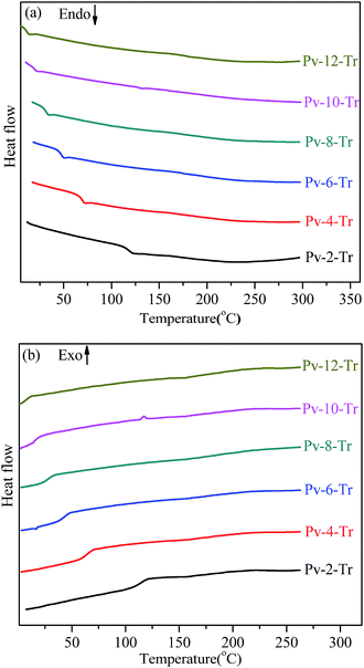 image file: c5ra07155k-f2.tif