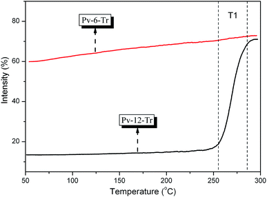 image file: c5ra07155k-f4.tif