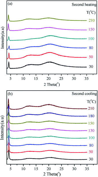image file: c5ra07155k-f5.tif