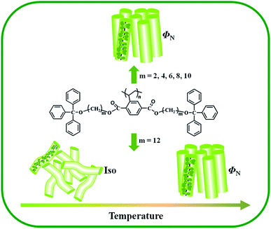 image file: c5ra07155k-f9.tif