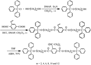 image file: c5ra07155k-s2.tif