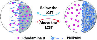 image file: c5ra07301d-s2.tif