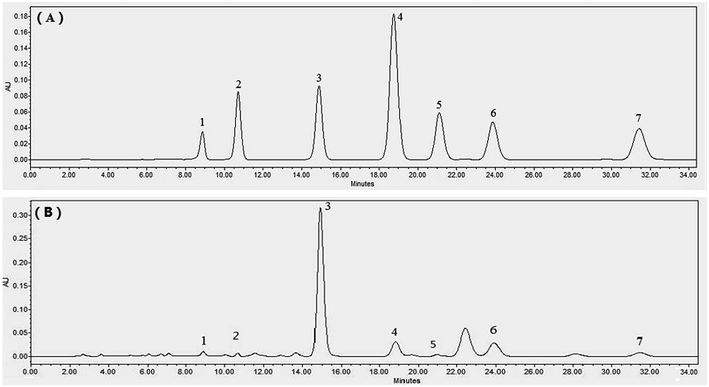 image file: c5ra07445b-f2.tif