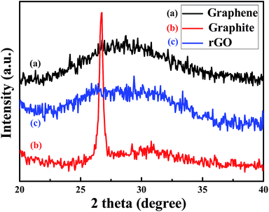 image file: c5ra07710a-f2.tif