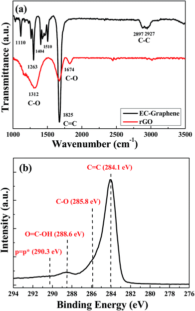 image file: c5ra07710a-f3.tif