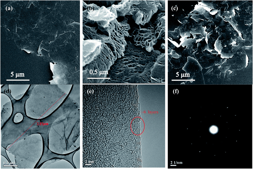 image file: c5ra07710a-f4.tif