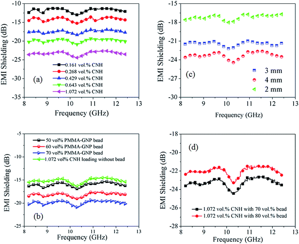 image file: c5ra07718d-f4.tif