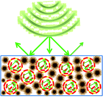 image file: c5ra07718d-f5.tif