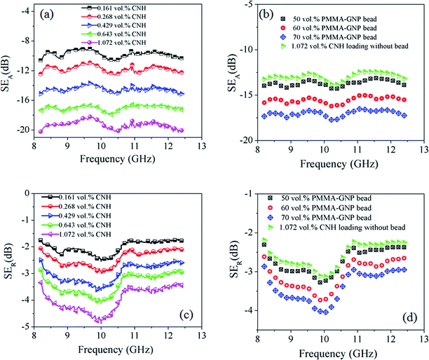 image file: c5ra07718d-f7.tif