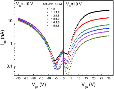 image file: c5ra07792c-f2.tif