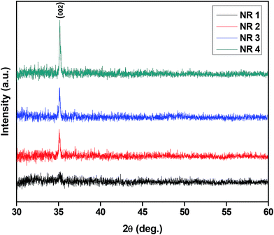 image file: c5ra07804k-f1.tif