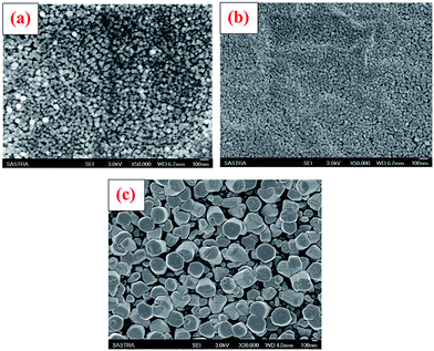 image file: c5ra07804k-f5.tif