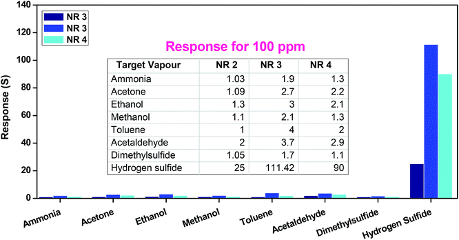 image file: c5ra07804k-f8.tif