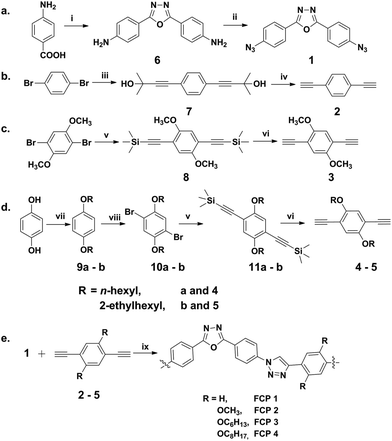 image file: c5ra07822a-s2.tif