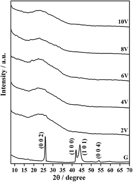 image file: c5ra07846f-f2.tif