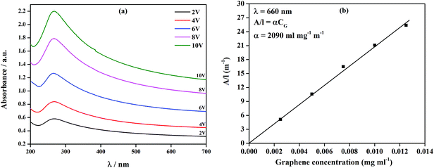 image file: c5ra07846f-f3.tif