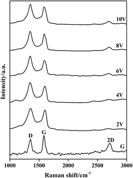 image file: c5ra07846f-f4.tif