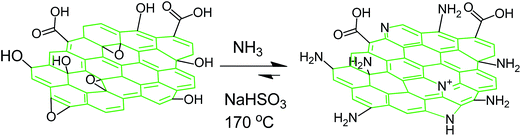 image file: c5ra07892j-u1.tif