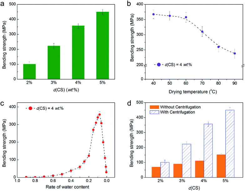 image file: c5ra07929b-f2.tif