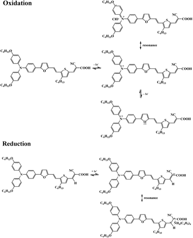 image file: c5ra07939j-s2.tif