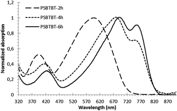 image file: c5ra08027d-f1.tif