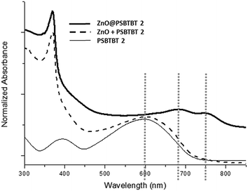 image file: c5ra08027d-f3.tif