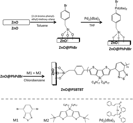 image file: c5ra08027d-s1.tif