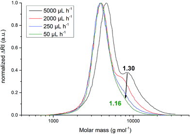 image file: c5ra08067c-f2.tif