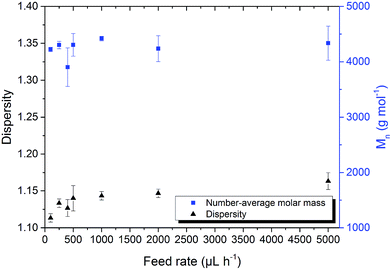 image file: c5ra08067c-f3.tif