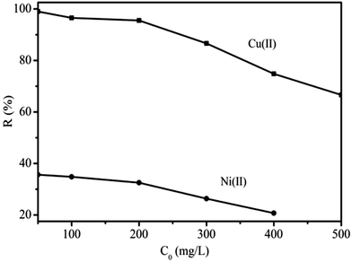 image file: c5ra08265j-f7.tif