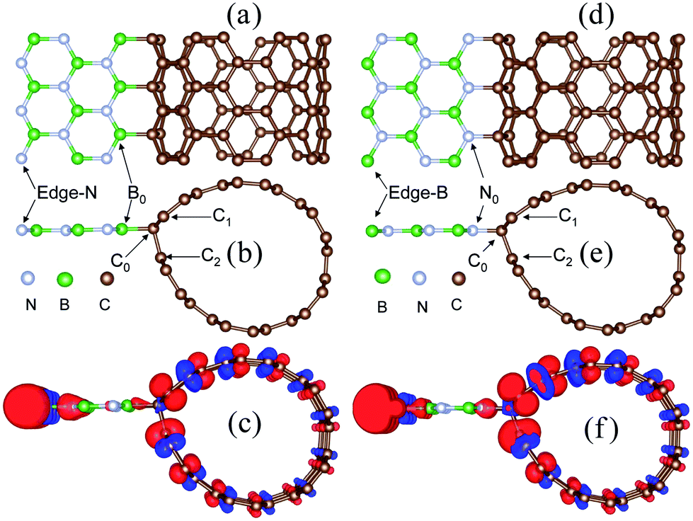 Hybrid Structures Of A BN Nanoribbon/single-walled Carbon Nanotube: Ab ...