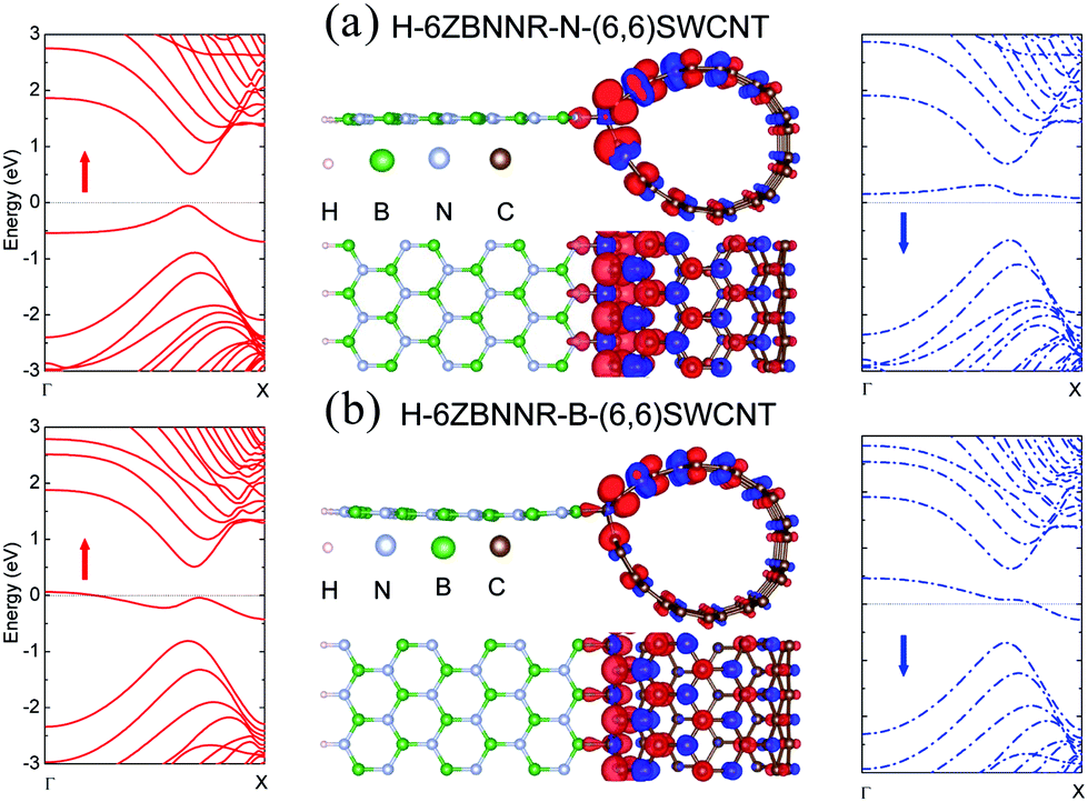 Hybrid Structures Of A BN Nanoribbon/single-walled Carbon Nanotube: Ab ...