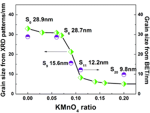 image file: c5ra08387g-f5.tif