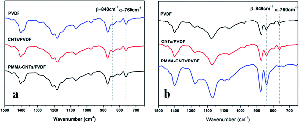 image file: c5ra08397d-f2.tif
