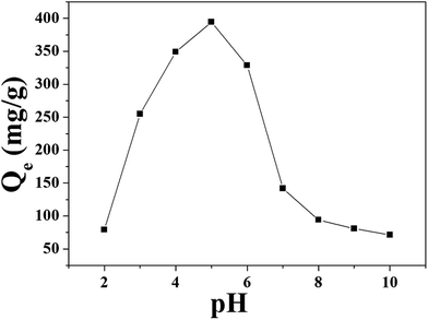 image file: c5ra08489j-f5.tif