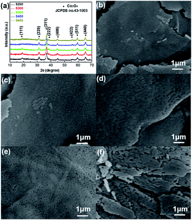 image file: c5ra08536e-f3.tif