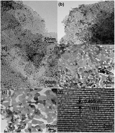 image file: c5ra08536e-f4.tif