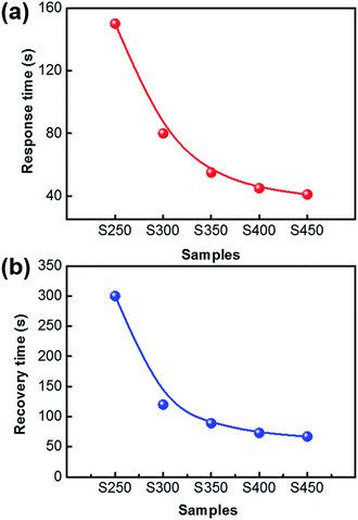 image file: c5ra08536e-f7.tif
