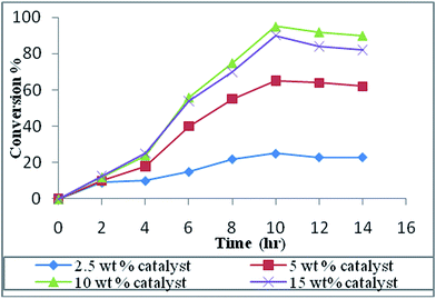 image file: c5ra08582a-f1.tif
