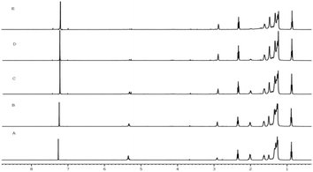 image file: c5ra08582a-f3.tif