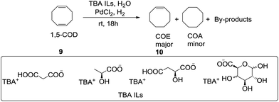 image file: c5ra08625f-s4.tif