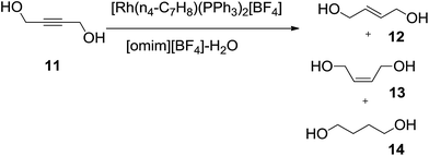 image file: c5ra08625f-s5.tif