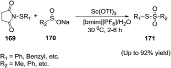 image file: c5ra08625f-s57.tif