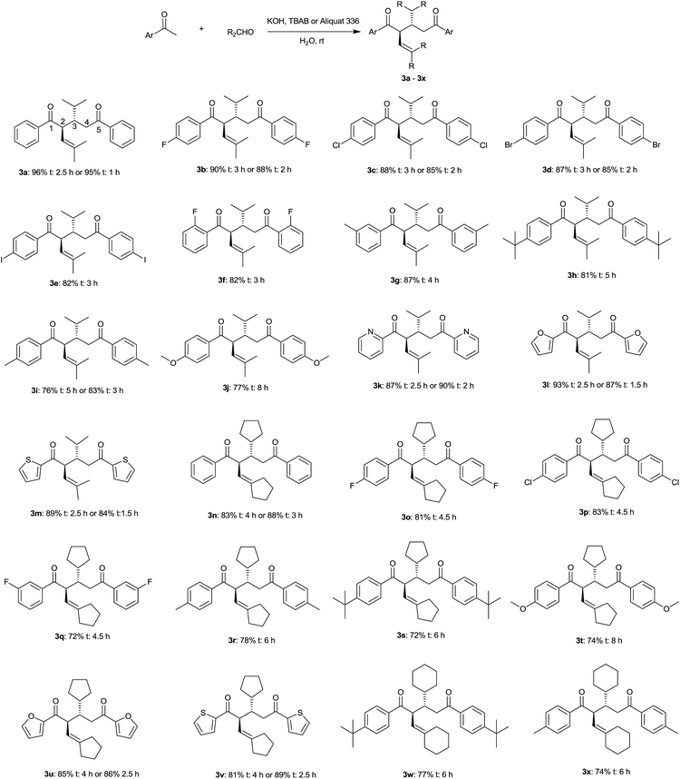 image file: c5ra08682e-s1.tif