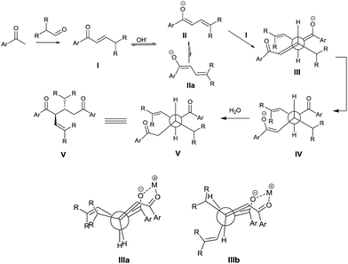 image file: c5ra08682e-s2.tif
