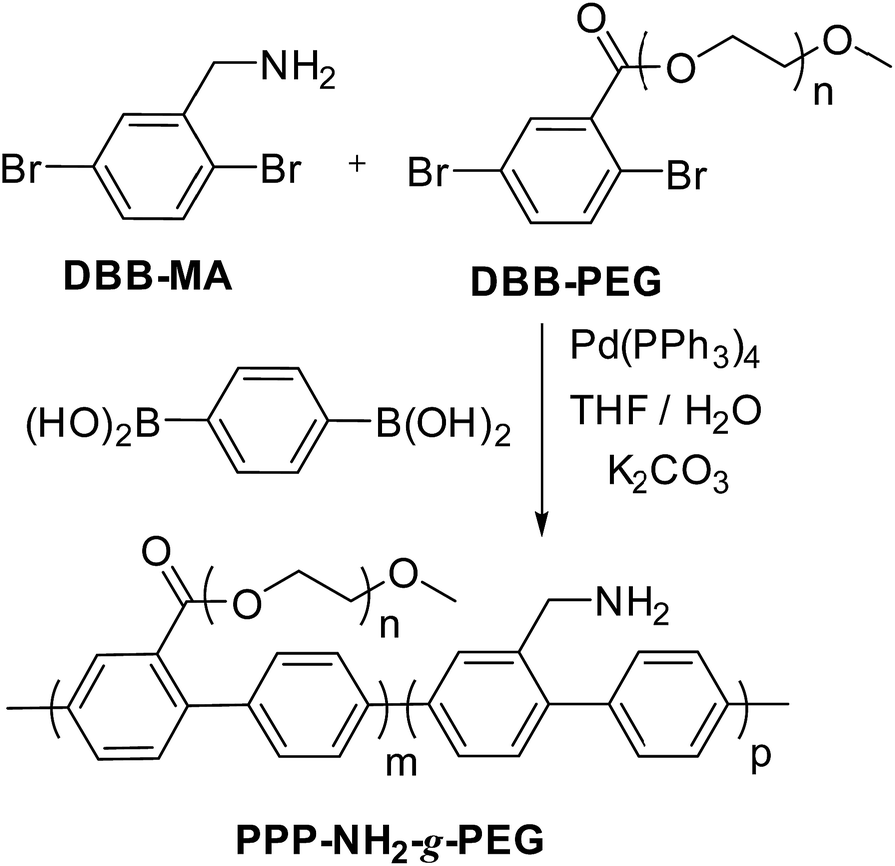 Synthesis, characterization and targeted cell imaging