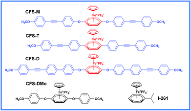image file: c5ra08989a-c1.tif
