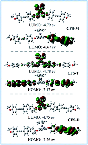 image file: c5ra08989a-f2.tif