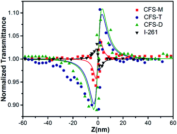 image file: c5ra08989a-f5.tif